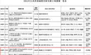 附属学校两项省级基础教育研究课题获批立项